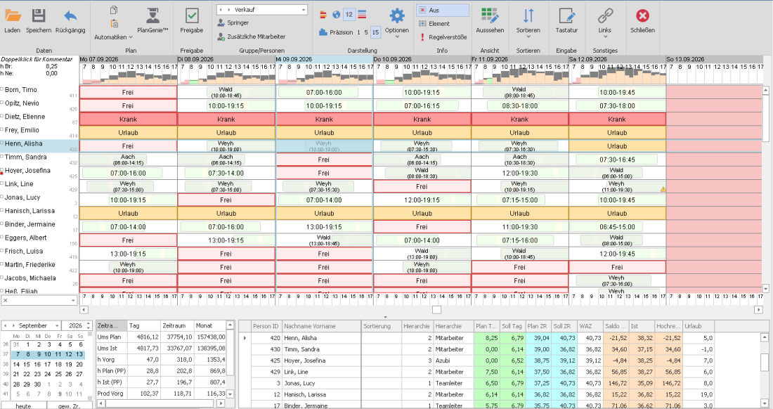 Aktuelle PEP-Wochenansicht mit Menüband, Besetzungsdiagramm, Dienstplan, Kalender und Kennzahlen; Beispieldaten mit fiktiven Namen